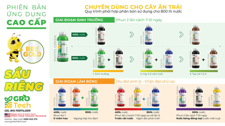 Phương pháp bón cây ăn quả điển hình